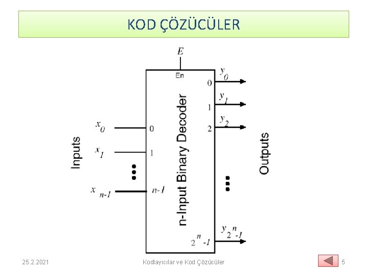 KOD ÇÖZÜCÜLER 25. 2. 2021 Kodlayıcılar ve Kod Çözücüler 5 