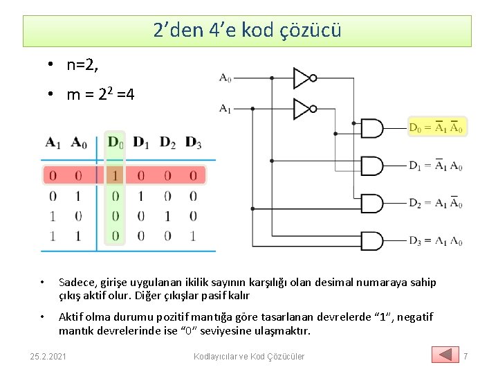 2’den 4’e kod çözücü • n=2, • m = 22 =4 • Sadece, girişe