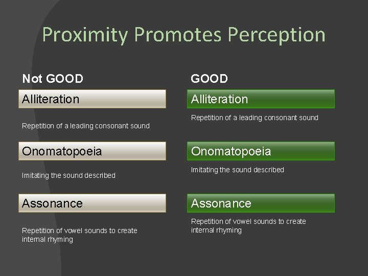 Proximity Promotes Perception Not GOOD Alliteration Repetition of a leading consonant sound Onomatopoeia Imitating