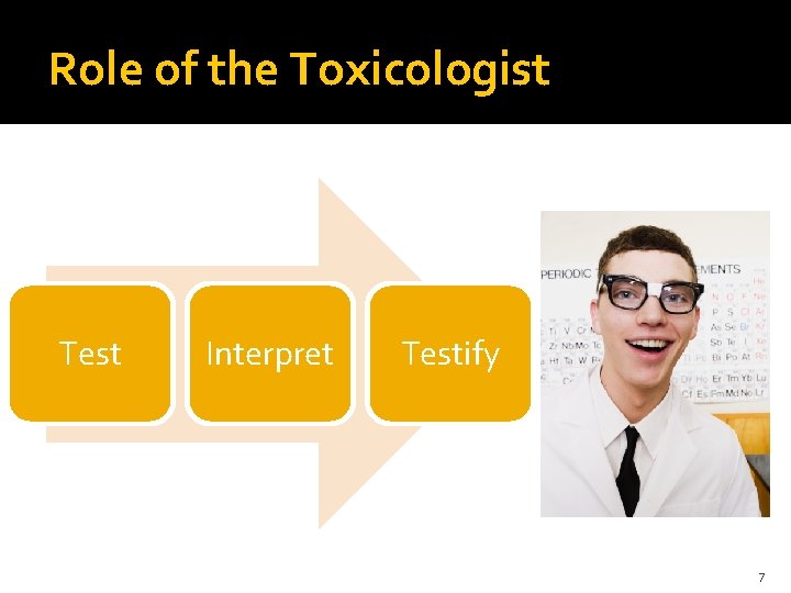 Role of the Toxicologist Test Interpret Testify 7 