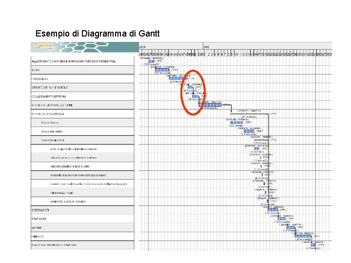 LABORATORIO Dal Progetto al Cantiere CORSO DI PRODUZIONE EDILIZIA E CANTIERE Esempio di Diagramma LABORATORIO Dal Progetto al Cantiere CORSO DI PRODUZIONE EDILIZIA E CANTIERE Esempio di Diagramma