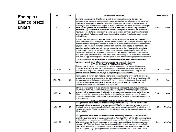 LABORATORIO Dal Progetto al Cantiere CORSO DI PRODUZIONE EDILIZIA E CANTIERE Esempio di Elenco LABORATORIO Dal Progetto al Cantiere CORSO DI PRODUZIONE EDILIZIA E CANTIERE Esempio di Elenco
