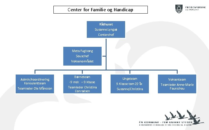 Center for Familie og Handicap Rådhuset Susanne Lyngsø Centerchef Meta Fuglsang Souschef Voksenområdet Admin/koordinering