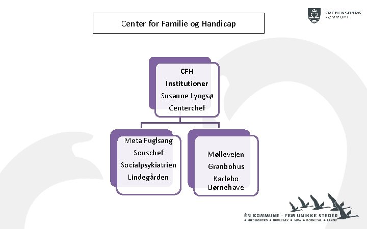 Center for Familie og Handicap CFH Institutioner Susanne Lyngsø Centerchef Meta Fuglsang Souschef Møllevejen