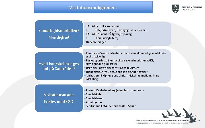 Visitationsmuligheder : Samarbejdsmodellen/ Myndighed • IK – AKT/ Praksisvejledere • Tale/hørelærer , Pædagogiske vejleder.