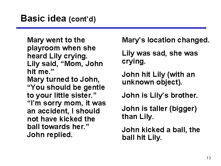 Basic idea (cont’d) Mary went to the playroom when she heard Lily crying. Lily