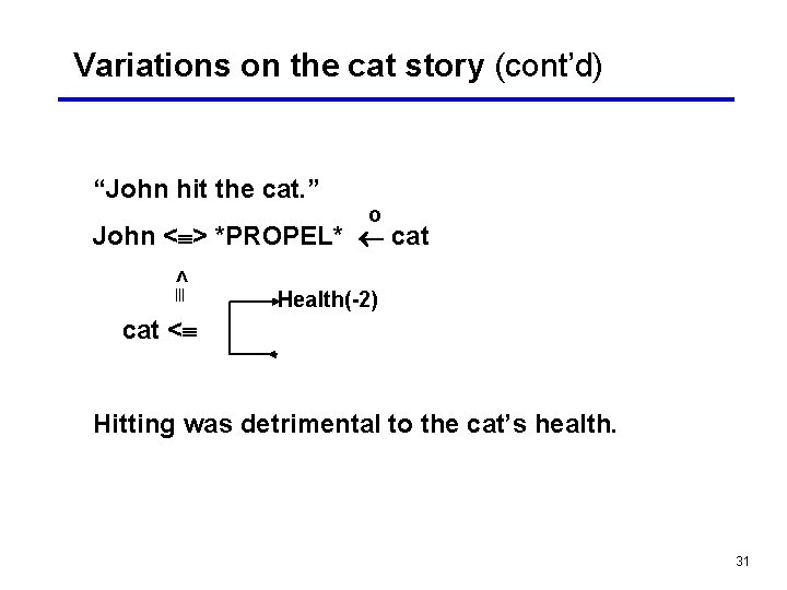 Variations on the cat story (cont’d) “John hit the cat. ” o John <