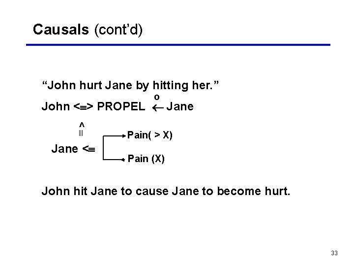 Causals (cont’d) “John hurt Jane by hitting her. ” o John < > PROPEL