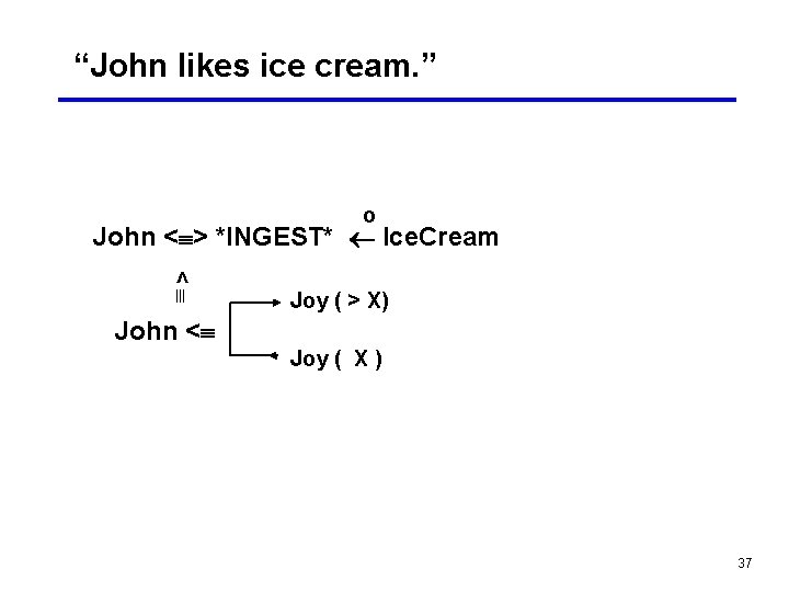 “John likes ice cream. ” o John < > *INGEST* Ice. Cream < Joy