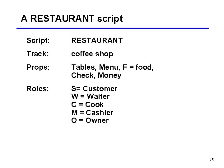 A RESTAURANT script Script: RESTAURANT Track: coffee shop Props: Tables, Menu, F = food,