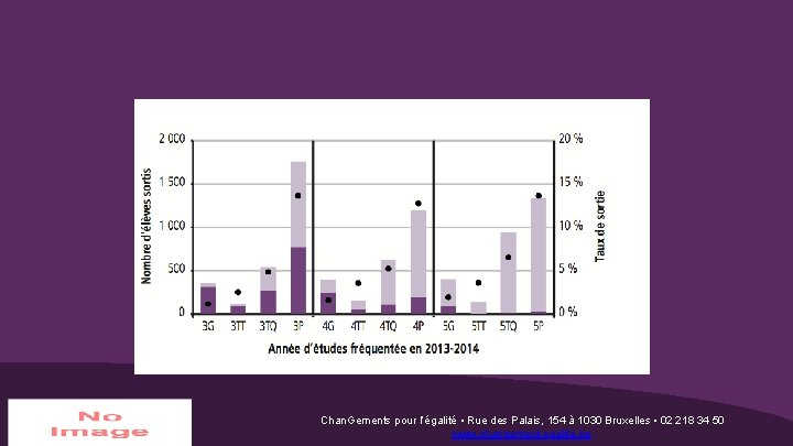 Chan. Gements pour l’égalité • Rue des Palais, 154 à 1030 Bruxelles • 02