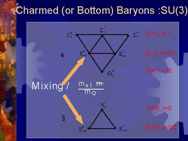 Charmed (or Bottom) Baryons : SU(3) Sl=1, I=1/2 Sl=1, I=0 Mixing / ms¡ m