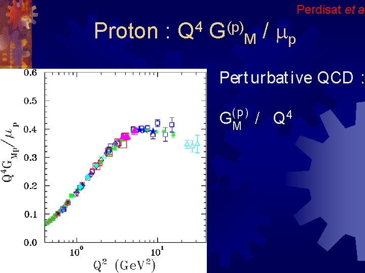 Perdisat et al Proton : 4 Q (p) G M / mp Pert urbat