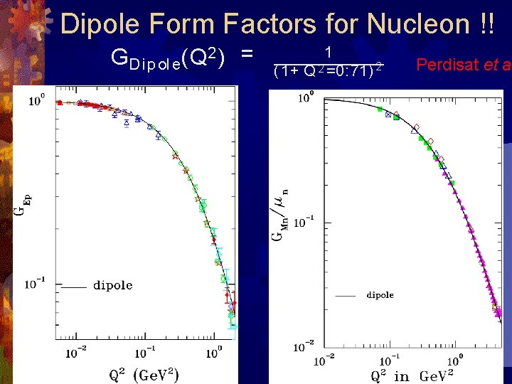 Dipole Form Factors for Nucleon !! GD i p ol e(Q 2 ) =