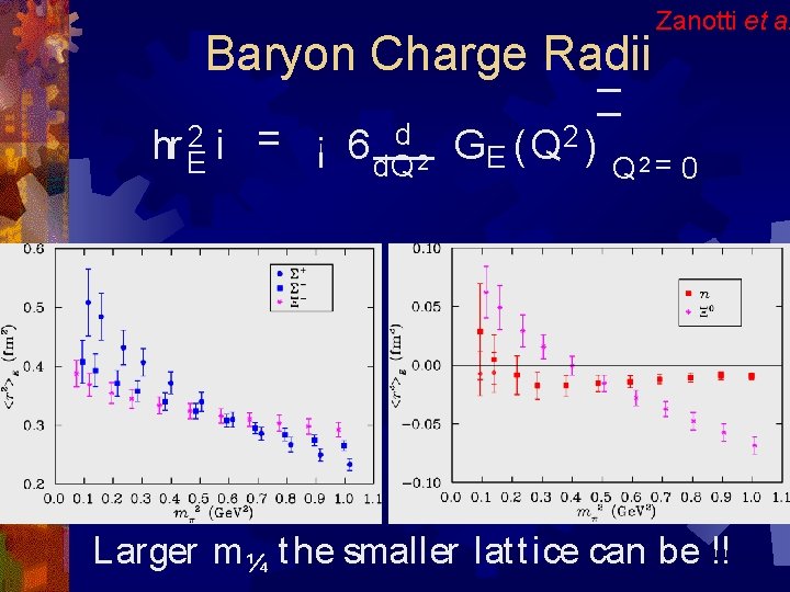 Baryon Charge Radii hr E 2 i = ¡ 6 d. Qd 2 Zanotti