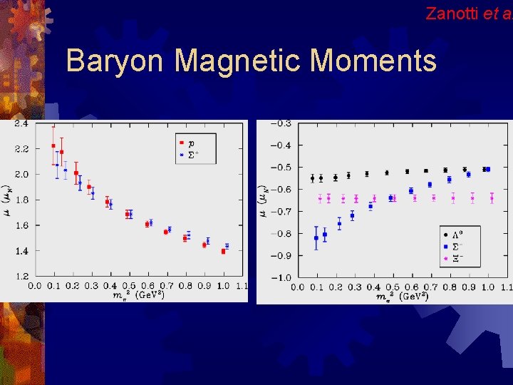 Zanotti et al Baryon Magnetic Moments 