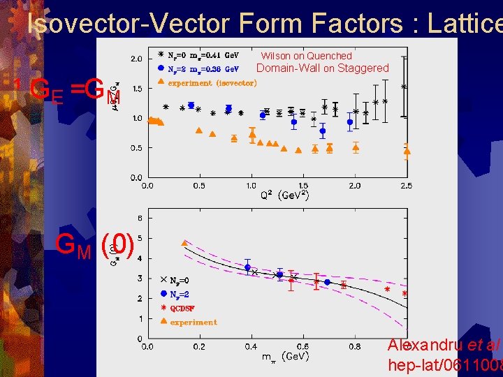 Isovector-Vector Form Factors : Lattice ¹ GE =GM Wilson on Quenched Domain-Wall on Staggered