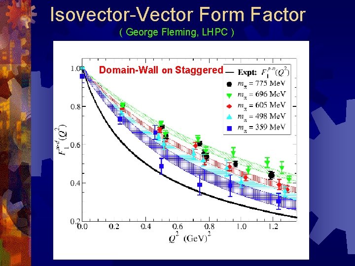 Isovector-Vector Form Factor ( George Fleming, LHPC ) Domain-Wall on Staggered 