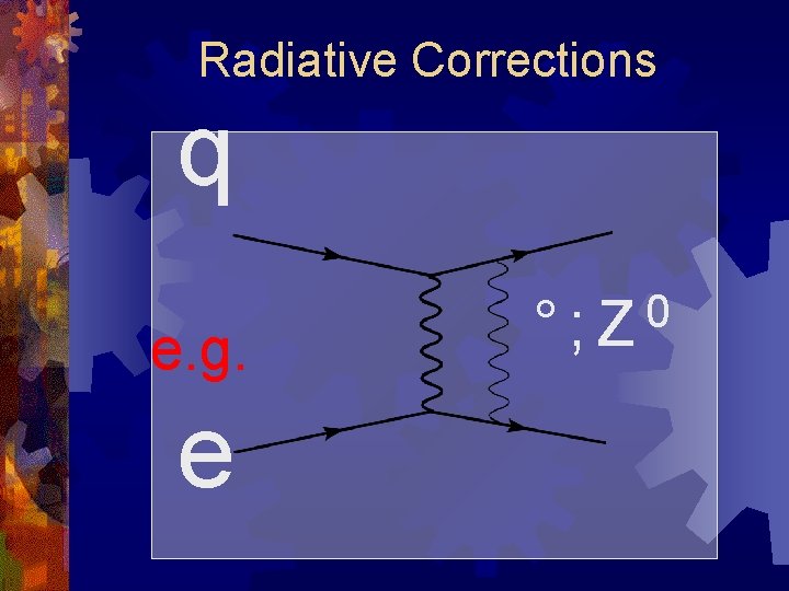 Radiative Corrections q e. g. e 0 °; Z 