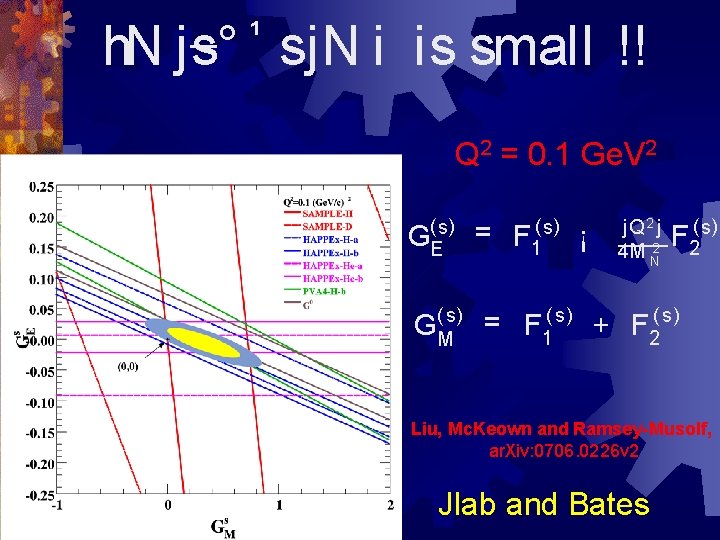 ¹ h. N js° sj. N i is small !! Q 2 = 0.