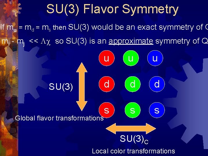 SU(3) Flavor Symmetry If mu = md = ms then SU(3) would be an