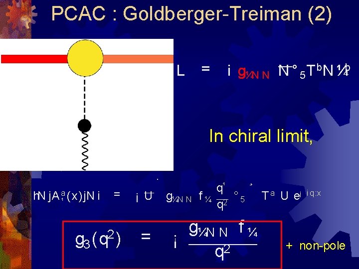 PCAC : Goldberger-Treiman (2) L = i g¼N N N ° 5 T b.