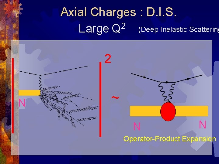 Axial Charges : D. I. S. Large Q 2 (Deep Inelastic Scattering 2 N