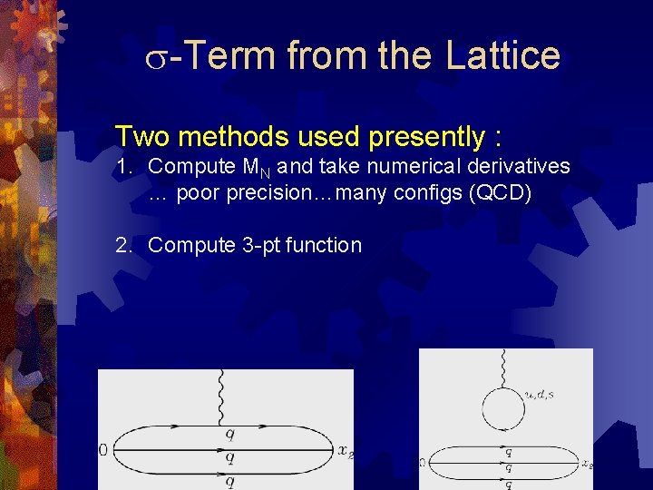 s-Term from the Lattice Two methods used presently : 1. Compute MN and take