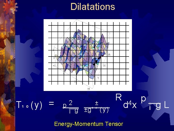 Dilatations T¹ º (y) = ± p 2 ¡ g ±g ¹ º (