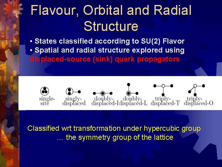 Flavour, Orbital and Radial Structure • States classified according to SU(2) Flavor • Spatial