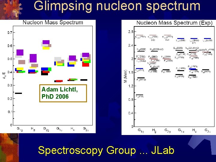 Glimpsing nucleon spectrum Adam Lichtl, Ph. D 2006 Spectroscopy Group. . . JLab 