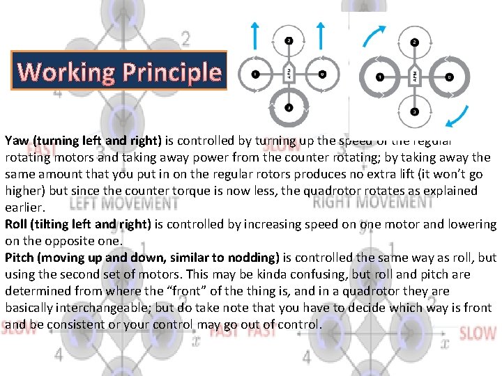 Working Principle Yaw (turning left and right) is controlled by turning up the speed