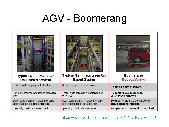 AGV - Boomerang https: //www. youtube. com/watch? v=x 8 TZs. Vdx. OCM#t=19 