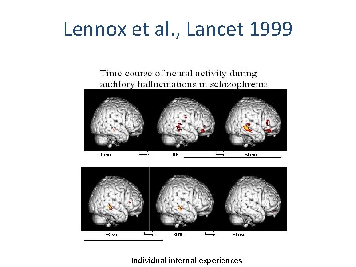 Lennox et al. , Lancet 1999 Individual internal experiences 