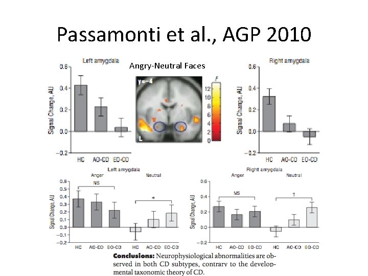 Passamonti et al. , AGP 2010 Angry-Neutral Faces 