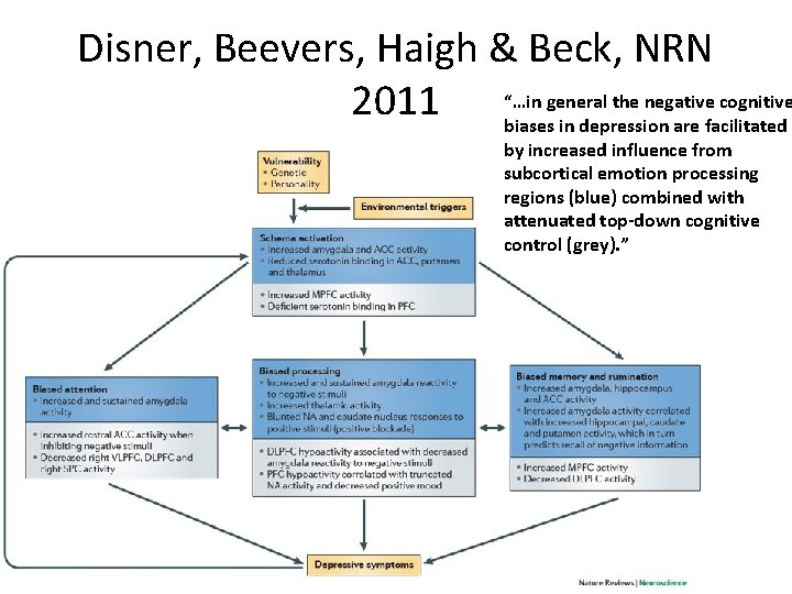 Disner, Beevers, Haigh & Beck, NRN general the negative cognitive 2011 “…in biases in