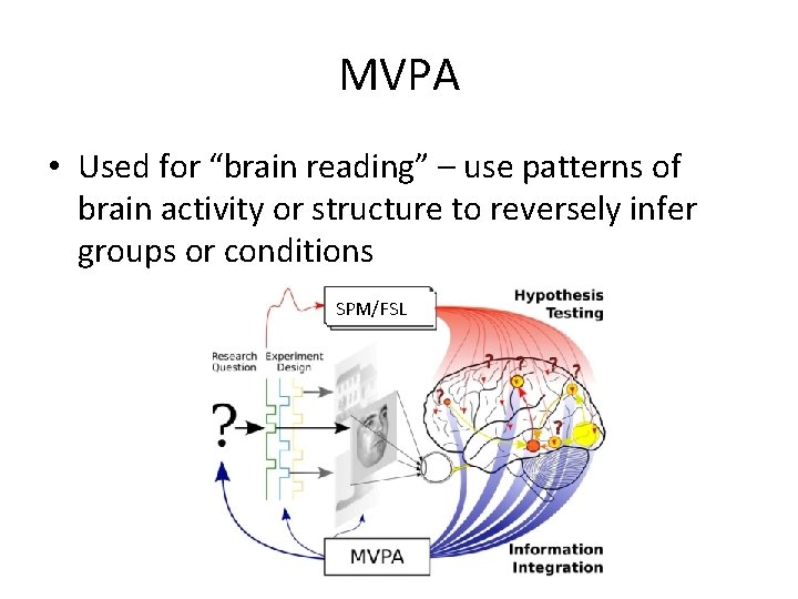 MVPA • Used for “brain reading” – use patterns of brain activity or structure