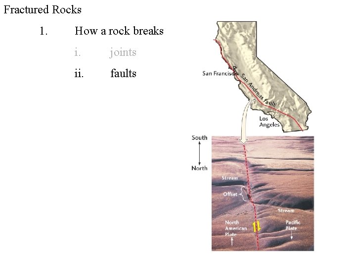 Fractured Rocks 1. How a rock breaks i. joints ii. faults 