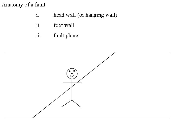 Anatomy of a fault i. head wall (or hanging wall) ii. foot wall iii.