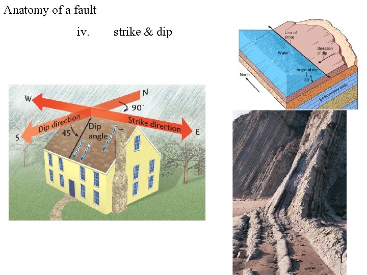 Anatomy of a fault iv. strike & dip 