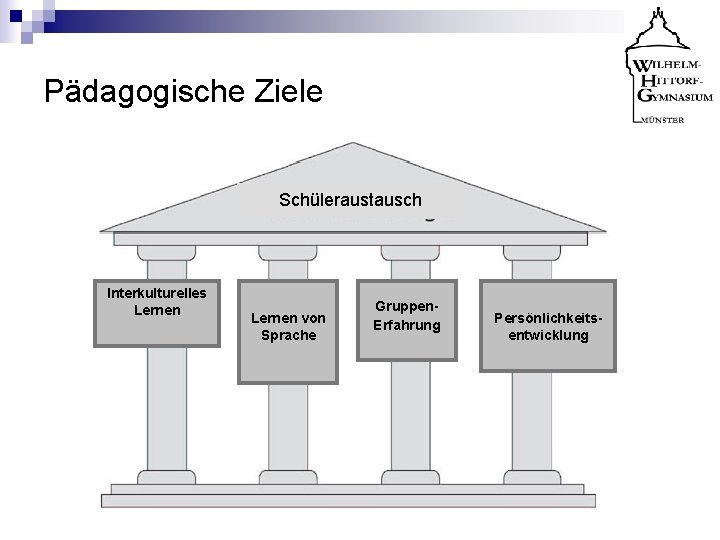 Pädagogische Ziele Schüleraustausch Interkulturelles Lernen von Sprache Gruppen. Erfahrung Persönlichkeitsentwicklung 