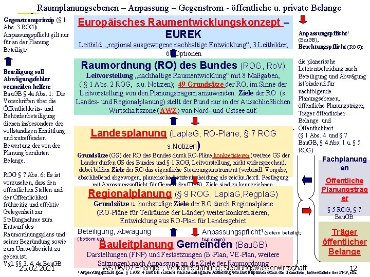 Raumplanungsebenen – Anpassung – Gegenstrom - öffentliche u. private Belange Gegenstromprinzip (§ 1 Abs.