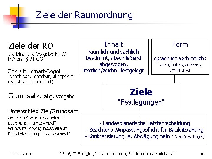 Ziele der Raumordnung Inhalt Ziele der RO „verbindliche Vorgabe in ROPlänen“ § 3 ROG