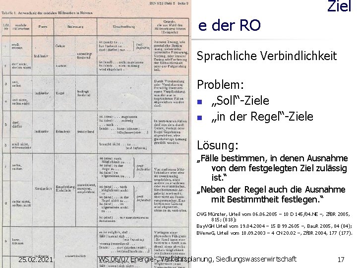  Ziel e der RO Sprachliche Verbindlichkeit Problem: n „Soll“-Ziele n „in der Regel“-Ziele