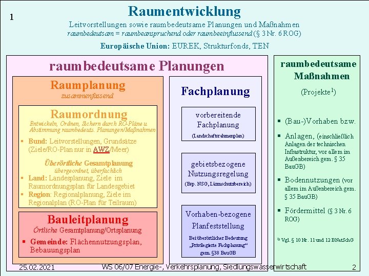 Raumentwicklung 1 Leitvorstellungen sowie raumbedeutsame Planungen und Maßnahmen Übersicht raumbedeutsame Planung raumbedeutsam = raumbeanspruchend