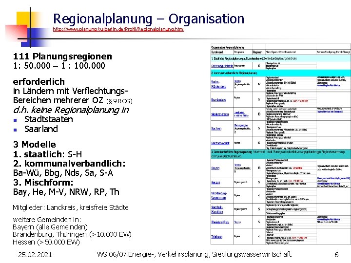Regionalplanung – Organisation http: //www. planung-tu-berlin. de/Profil/Regionalplanung. htm 111 Planungsregionen 1: 50. 000 –