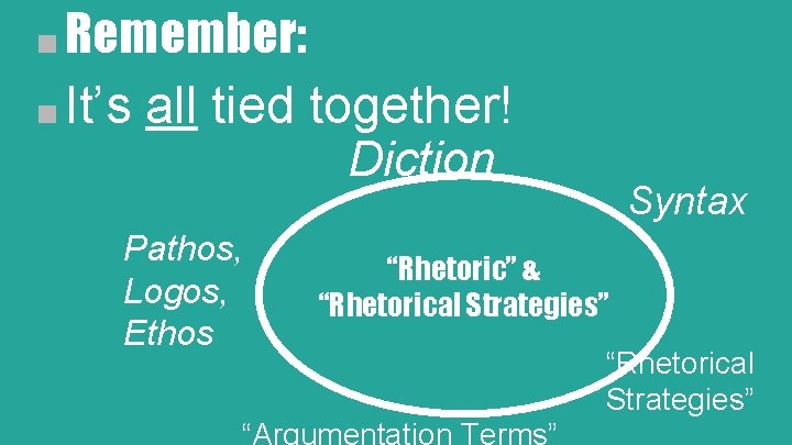 ■ Remember: ■ It’s all tied together! Pathos, Logos, Ethos Diction Syntax “Rhetoric” &