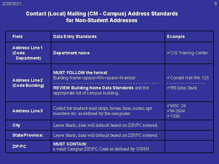 2/25/2021 8 Contact (Local) Mailing (CM - Campus) Address Standards for Non-Student Addresses Field