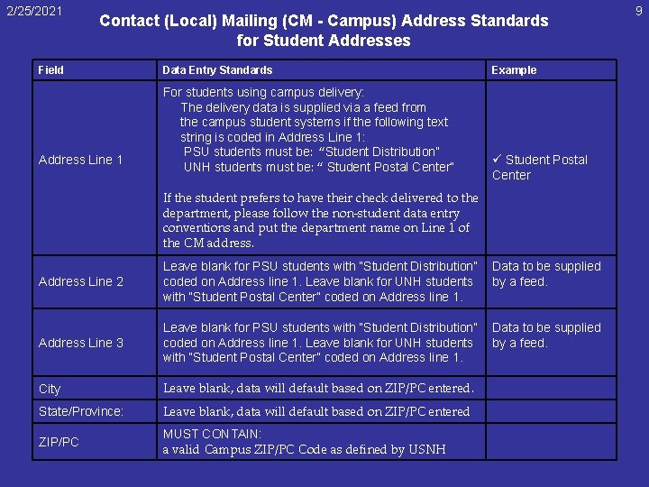 2/25/2021 Contact (Local) Mailing (CM - Campus) Address Standards for Student Addresses Field Address