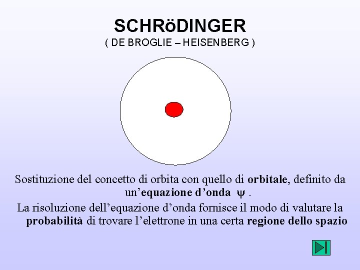 SCHRöDINGER ( DE BROGLIE – HEISENBERG ) Sostituzione del concetto di orbita con quello